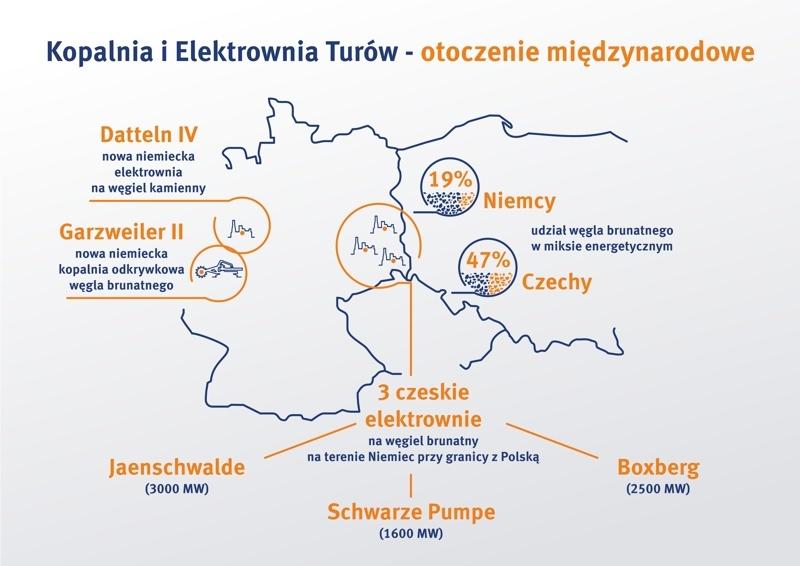 infografika otoczenie międzynarodowe Turów