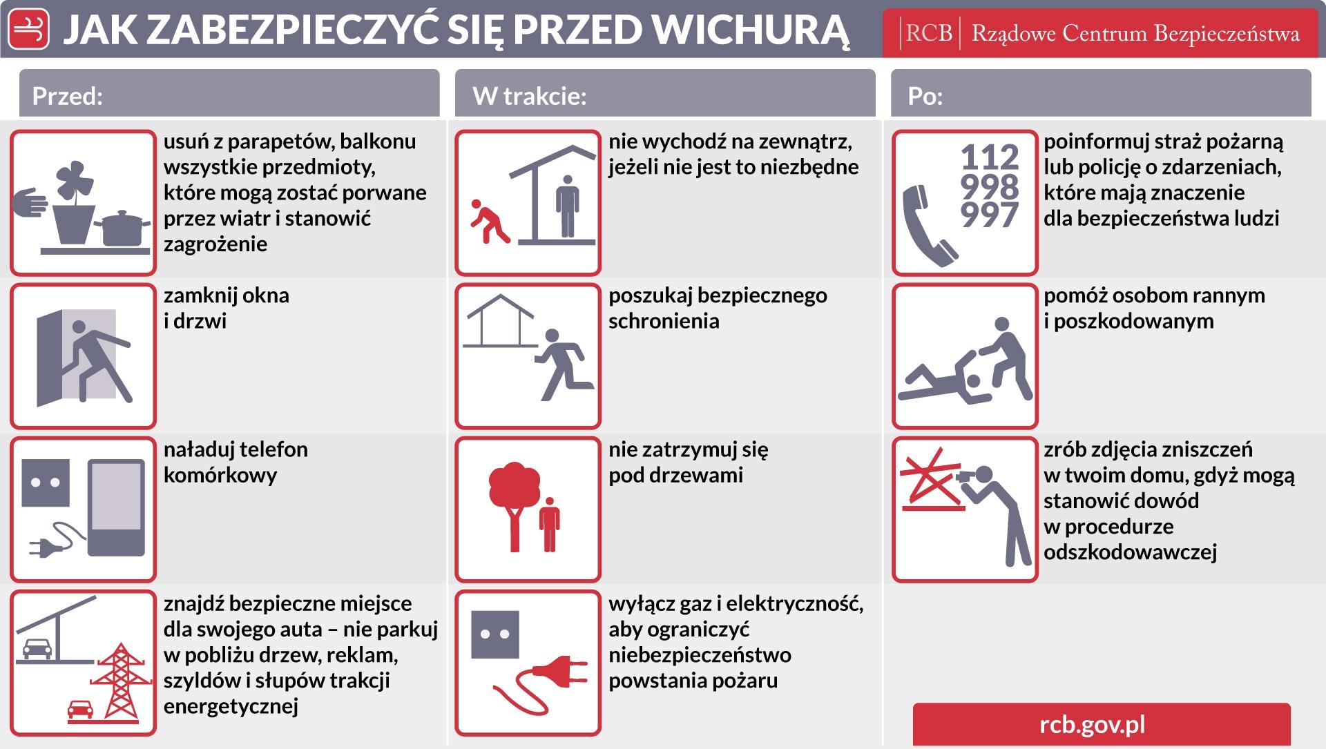 RCB wichury