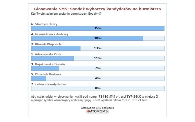 sonda 2018